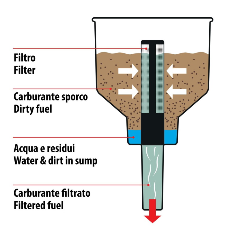 Levak za gorivo sa separatorom za vodu - Lampa 67036 - Image 4